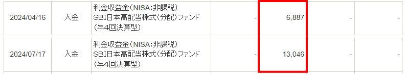 SBI日本高配当株式（分配）ファンド（年4回決算型）分配金利回り-チ直近